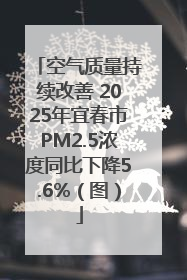 空气质量持续改善 2025年宜春市PM2.5浓度同比下降5.6%（图）